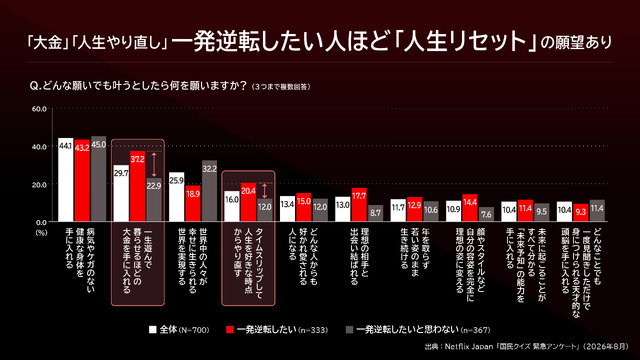 Netflixシリーズ「国民クイズ」