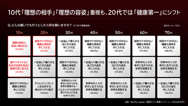 Netflixシリーズ「国民クイズ」
