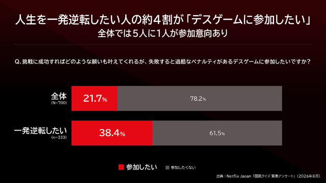 Netflixシリーズ「国民クイズ」