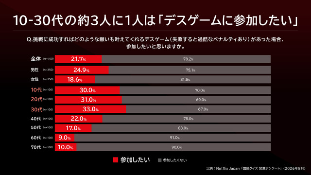 Netflixシリーズ「国民クイズ」