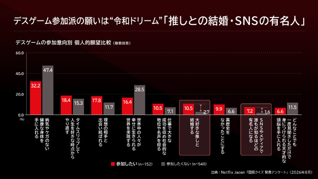 Netflixシリーズ「国民クイズ」