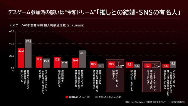 Netflixシリーズ「国民クイズ」