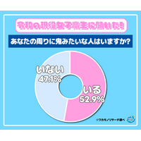 節分の鬼だけじゃない！ 令和の現役高校生「周りに鬼みたいな人がいる」が多数派に！