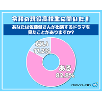 令和の現役高校生に聞いた！ 好きな佐藤健さんの出演ドラマランキング　１位はあの話題作！