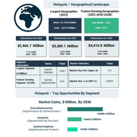 世界のキニーネ市場は2030年までに年平均成長率6.6％で成長し、約33億ドル規模に到達へ
