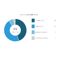 妊娠・授乳期にコーヒーを我慢したママより、デカフェで楽しんだママの方が幸せだった