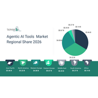 自律型人工知能システムの導入が加速する中、エージェント型人工知能ツール市場は2030年までに年平均成長率56%で成長へ