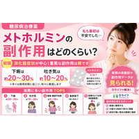 【調査】メトホルミンの副作用はどのくらい？実際に多い症状TOP5｜下痢は◯％・吐き気は◯％の人に発生