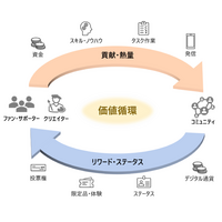 SSFF & ASIA 全応募監督が「審査員」に。 ビジュアルボイスとディーカレット DCP、ブロックチェーンを活用した「価値循環型コミュニティ(DAO)」を始動！