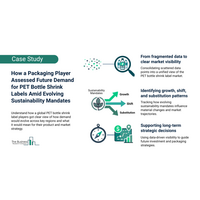 変化するサステナビリティ環境におけるPETボトル用シュリンクラベルの将来需要の評価