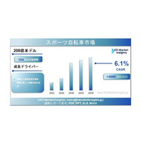 スポーツ自転車市場の規模、シェア、トレンド、成長要因および予測（2025年～2035年）