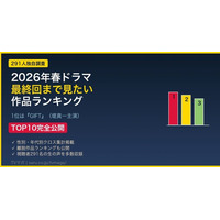 2026年春ドラマで「最終回まで見続けたい作品」1位は日曜劇場『GIFT』──TVマガが291人に独自調査