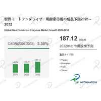 ミートテンダライザー用酵素の世界と日本市場動向：トップ企業の競争優位性と将来戦略2026
