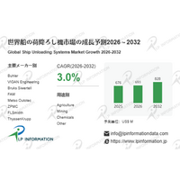 世界の船の荷降ろし機市場、CAGR 3.0%で成長予測～鉱業・農業向け需要が底支え（2026-2032）