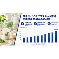 日本のバイオプラスチック市場規模、2034年までに25億8260万米ドルに到達――2026年～2034年の年平均成長率は12.07%