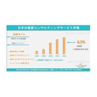 日本経営コンサルティングサービス市場の需要、シェア、トレンド、成長、機会およびインサイト分析、2026年～2036年。