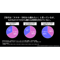 【１０９シネマズ×SHIBUYA109 lab.】映画を観る時間をデジデトの時間に。学生限定「デジタルデトックスシネマ」を開催