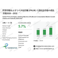 2026年印刷およびラベル貼付機 (PALM) と消耗品動向分析：産業洞察＋次期成長戦略の機会