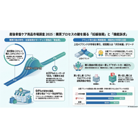 調査レポート：「産後骨盤ケア用品」市場調査（株式会社コズレ）