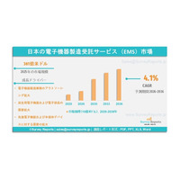 日本電子機器製造受託サービス（EMS）市場の需要、市場シェア、動向、成長、機会およびインサイト分析（2026年～2036年）