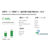 2026年ルーメン保護アミノ酸業界分析：市場現状＋発展見通し- 年平均成長率（CAGR）7.1％で成長