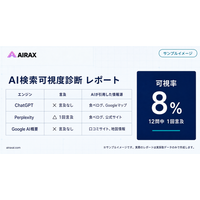 AIRAX、モデル乱立時代の「AI検索最適化（LLMO）」解説記事を公開──使うAIから逆算する対策とは