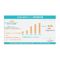 日本の血中ケトン測定器市場、2036年までに4,760万米ドル規模へ到達見込み｜年平均成長率（CAGR）8.2%で成長