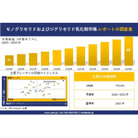 モノグリセリドおよびジグリセリド乳化剤市場調査レポート - 世界市場規模、シェア、傾向の見通し、2026―2035年
