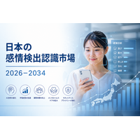 日本の感情検知・認識市場、2034年までに137億米ドル超へ拡大（CAGR 16.09%）
