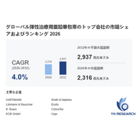 弾性治療用亜鉛華包帯市場分析レポート（2026年）：2032年2937百万米ドル到達予測