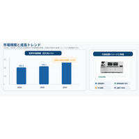 2026年PCBアセンブリ挿入機業界分析：動向予測＋産業調査- 年平均成長率（CAGR）4.7％で成長（2026～2032年）