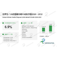生ごみ処理機産業洞察：市場現状＋発展見通し（2026年版） - 年平均成長率（CAGR）6.9％で成長