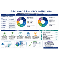 日本のHVAC市場規模および市場シェア：省エネルギー型ヒートポンプ、スマートビルディング技術、競争ベンチマーキングおよび市場予測（2025～2035年）
