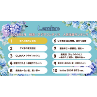 2026年6月のLemino韓流・アジア人気ランキング発表！！SNSでも話題沸騰の痛快オフィスファンタジー『新入社員カン会長』が先月10位から怒涛のごぼう抜きで初の首位獲得！