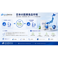 日本のメディカルフード市場：市場規模、市場シェア、成長率、需要予測（2026～2036年）、メーカー分析、市場範囲、および市場セグメンテーション