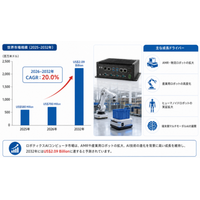 ロボティクスAIコンピュータ競合分析レポート：企業別売上推移と市場シェア動向2026-2032