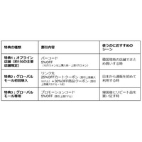 【2026年最新】オリーブヤングで使えるTravel Walletクーポン活用術！店舗でも通販でも安く買える