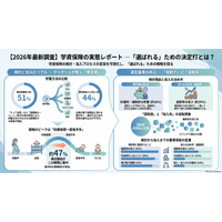 調査レポート：「学資保険」市場調査2026（株式会社コズレ）
