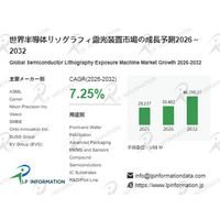半導体リソグラフィ露光装置市場規模マップ＋シェア＋フレームワーク（CAGR 7.2%）