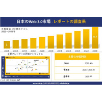 日本のWeb 3.0市場調査レポート - 世界市場規模、シェア、傾向の見通し、2026-2035年