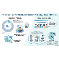 調査レポート：「プレコンセプションケアに関する認知・理解・ニーズ」実態調査2026（株式会社コズレ）