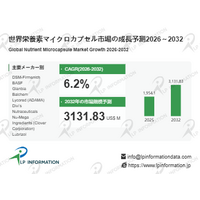 日本市場における栄養素マイクロカプセルの市場規模：売上規模・シェア・主要事業者別ランキング、年平均成長率（CAGR）6.2%の安定成長