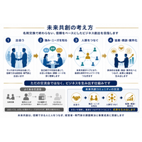 未来共創コミュニティ、第3回「富裕層ビジネスランチ会」を開催｜補助金・M&A・資産保全・富裕層マーケティングなど7名の専門家が連携