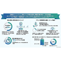 調査レポート：子育て世帯における「液体ミルク」実態調査2026（株式会社コズレ）