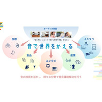 オンキヨー株式会社 創業80周年 「音で世界をかえる」をテーマに、社会課題の解決と新たな価値創造へ