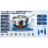日本市場におけるステンレス製ソテーパンの市場規模：売上規模・シェア・主要事業者別ランキング、年平均成長率（CAGR）5.2%の安定成長