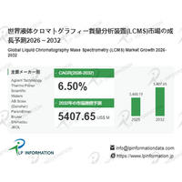 液体クロマトグラフィー質量分析装置(LCMS)市場規模マップ＋シェア＋フレームワーク、年平均成長率（CAGR）6.5%の安定成長