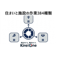 「これはリフォーム？修理？」を3つの質問で振り分ける――Kirei One、384種類に整理した作業型サービスの判定基準を全国の受付に適用します