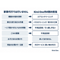 家事代行で「やりません」と決めた6つ。うち5つは社内の別担当が受けます――Kirei One、生活サポートの受付基準を全国で統一